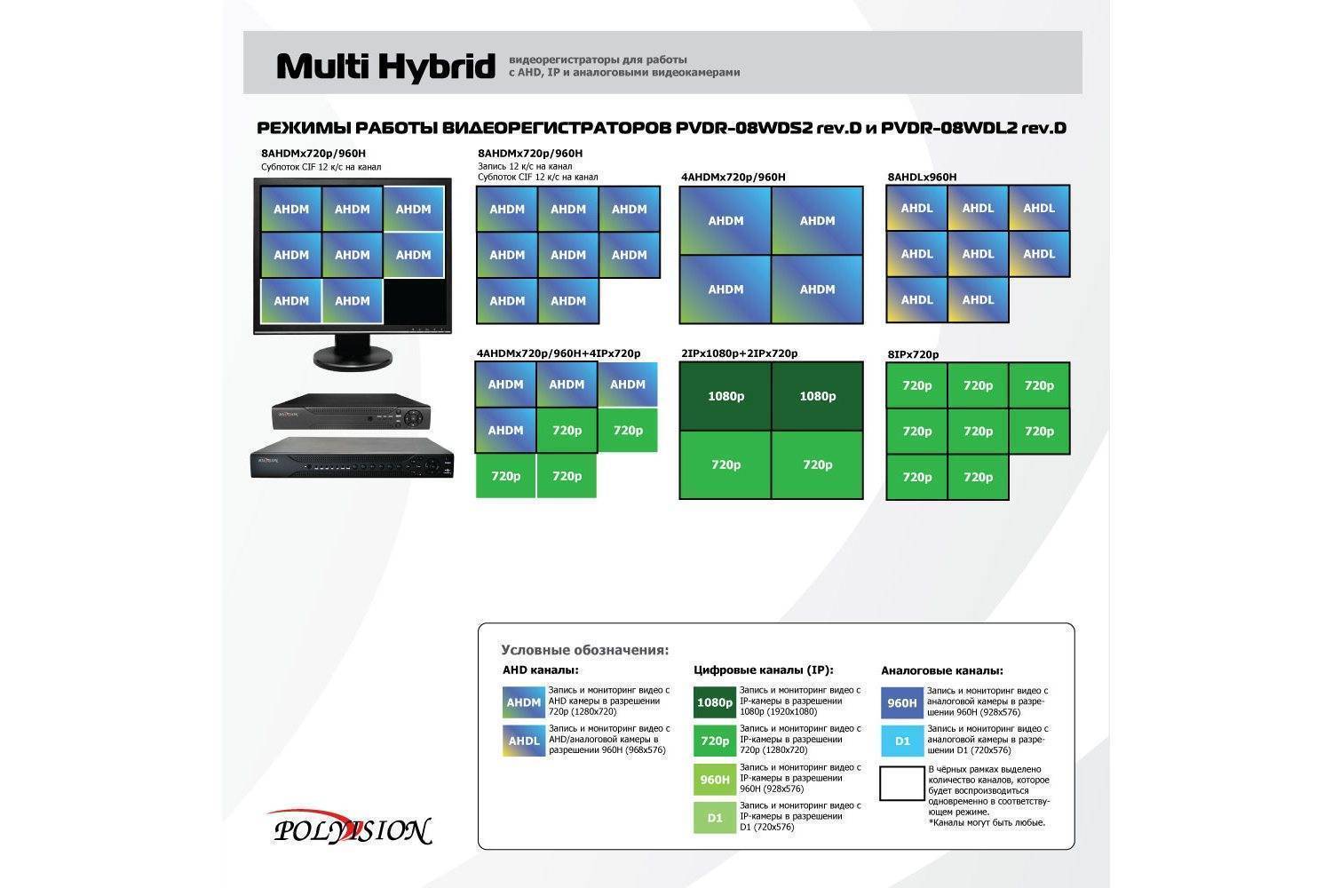 Видеорегистратор polyvision pvdr 16wdl2 инструкция