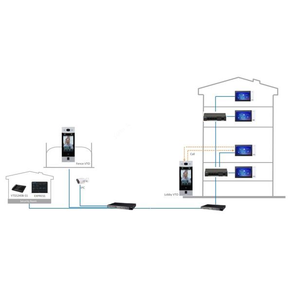 Вызывная панель IP-домофона DHI-VTO7541G-S3 DAHUA c распознаванием лиц и отпечатков пальцев