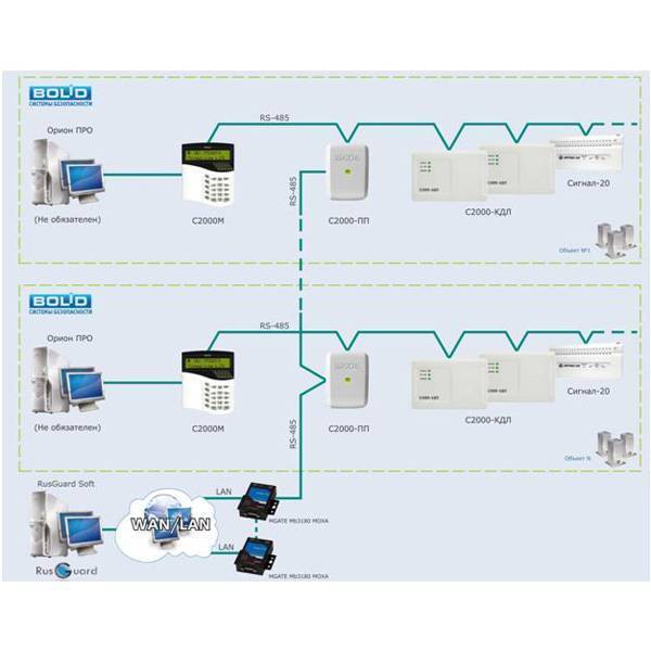 Rusguard схема подключения