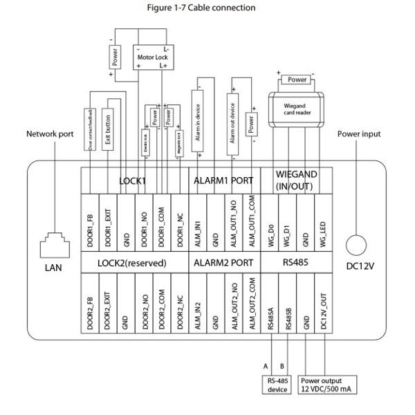 Вызывная панель IP-домофона DHI-VTO7541G-S3 DAHUA c распознаванием лиц и отпечатков пальцев